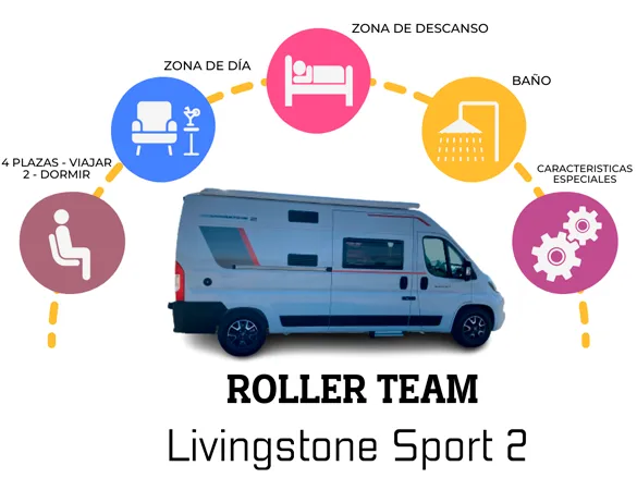 Es la imagen de una autocaravana Camper de color blanco. Es la imagen de una autocaravana Camper de color blanco. Alquiler Camper Madrid